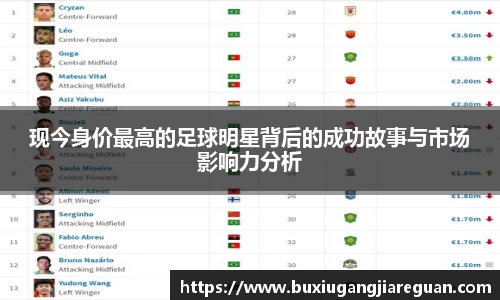 现今身价最高的足球明星背后的成功故事与市场影响力分析