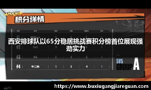 西安排球队以65分稳居挑战赛积分榜首位展现强劲实力